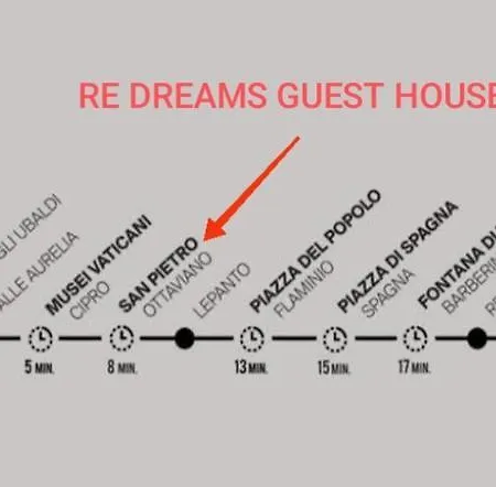 Redreams 게스트하우스